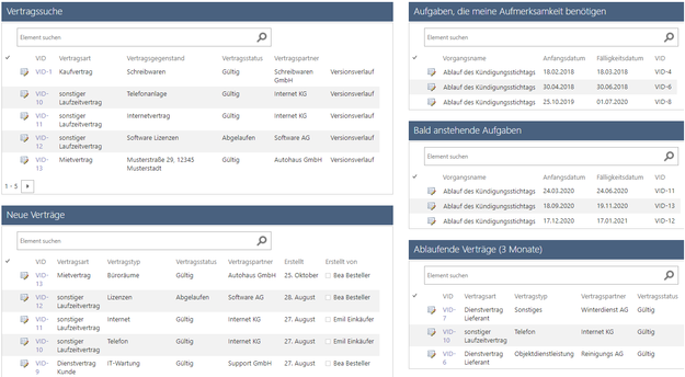 Anwenderdashboard SharePoint Skybow